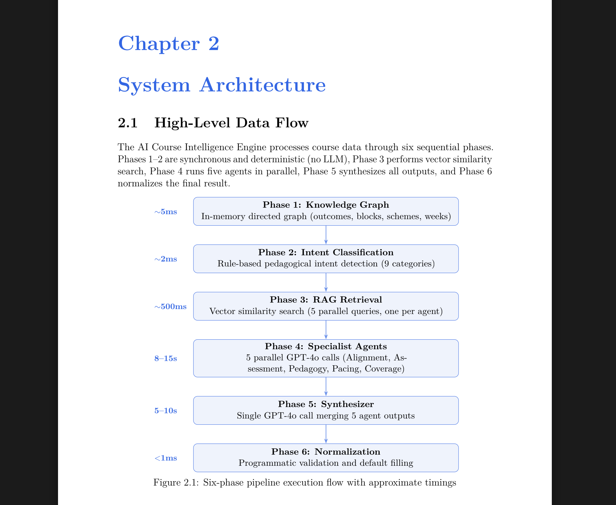AI Curriculum Pipeline