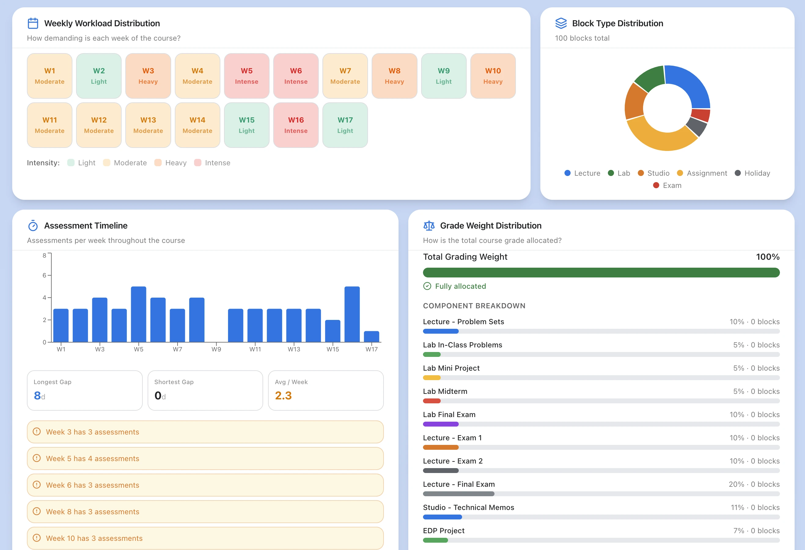 I Love My Class Dashboard